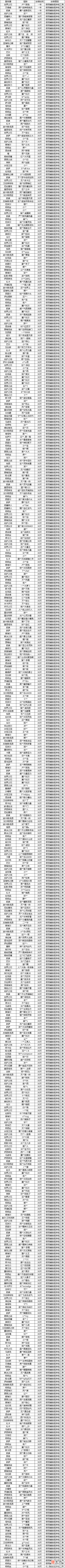 【游戏迷】对于《暗黑破坏神：不朽》使用外挂的玩家，你是怎么看待的呢？