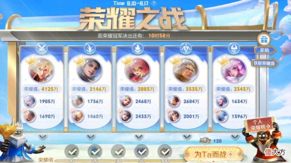 【游戏世界】太乙史诗级增强，李信喜提人气魁首，6件专精装上架，嬴政笑了