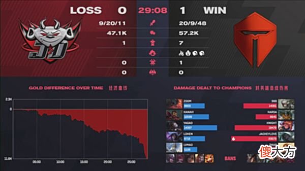 【游戏世界】TES2-0JDG水手双C状态回暖，一人C一把