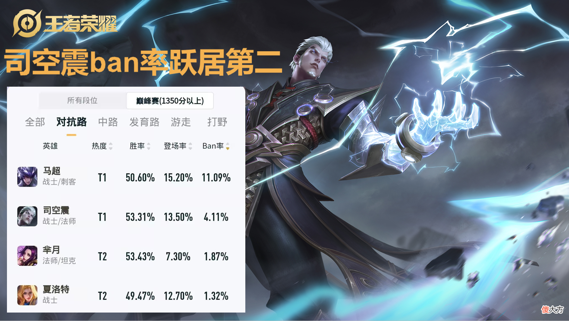 【游戏迷】不学习夏洛特攻略的玩家，凭什么说他打不出伤害，生存能力差