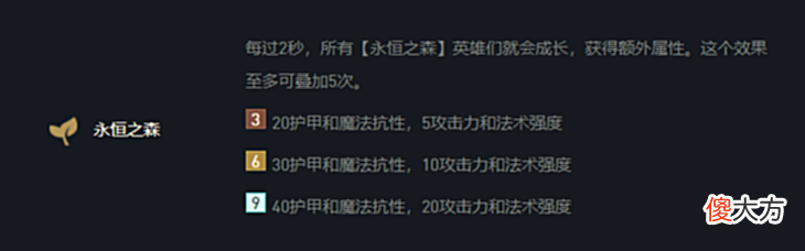 【游戏世界】云顶之弈强势阵容吃不到分,来试试冷门阵容森林体系
