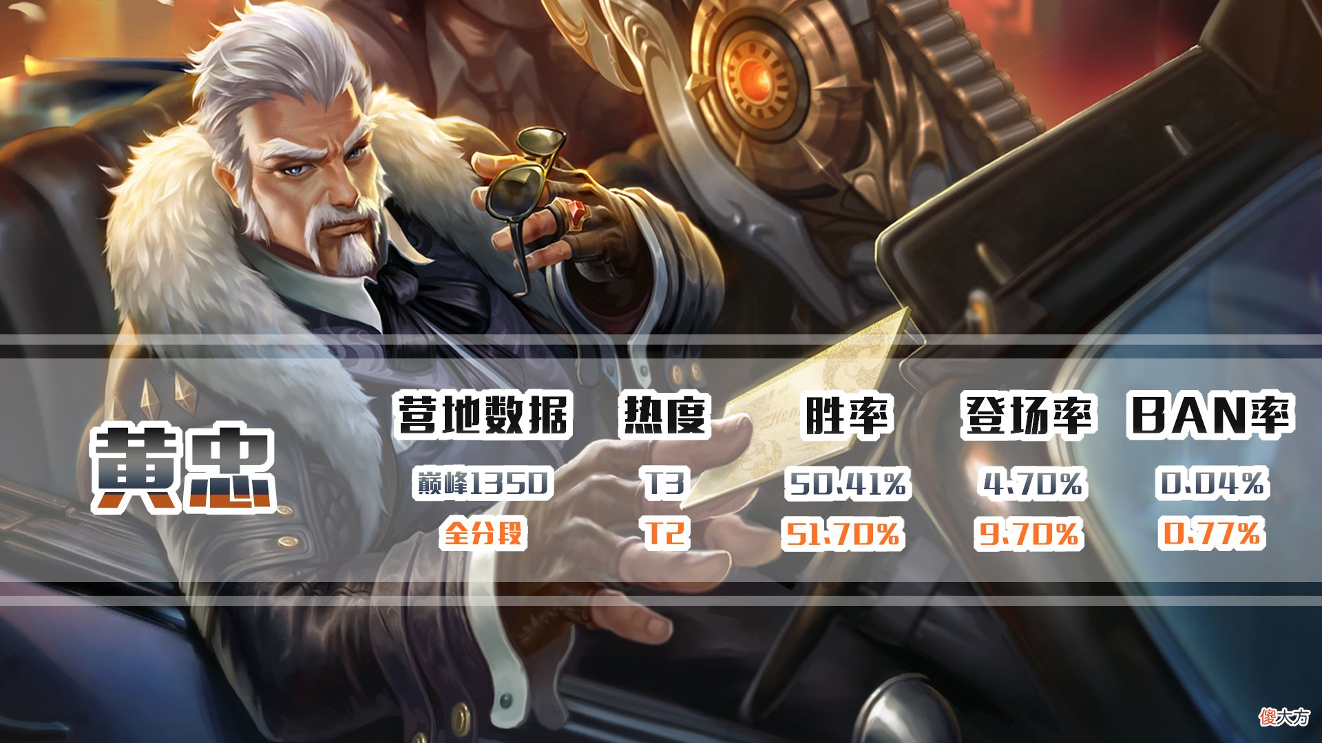 【游戏迷】射手“三幻神”陨落！论S24赛季哪些射手将有机会成为新幻神