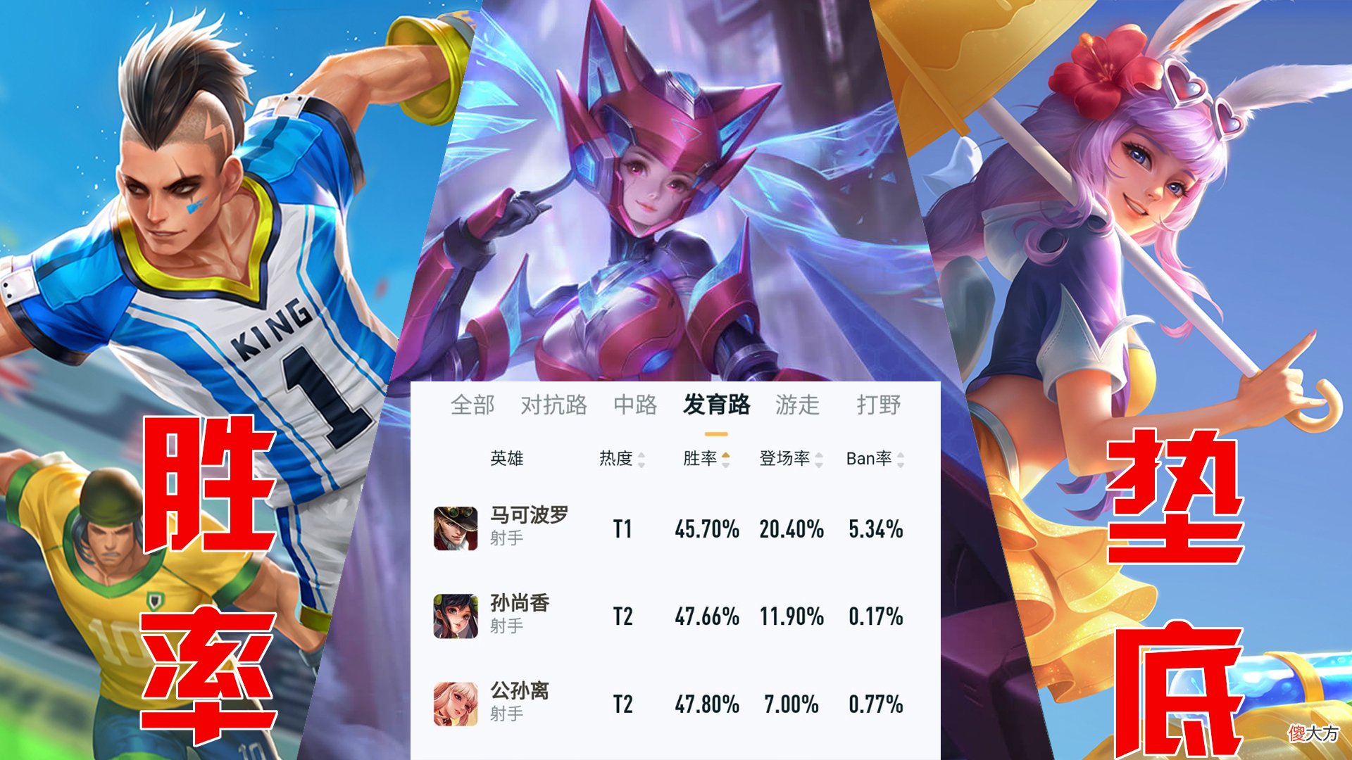 【游戏迷】射手“三幻神”陨落！论S24赛季哪些射手将有机会成为新幻神