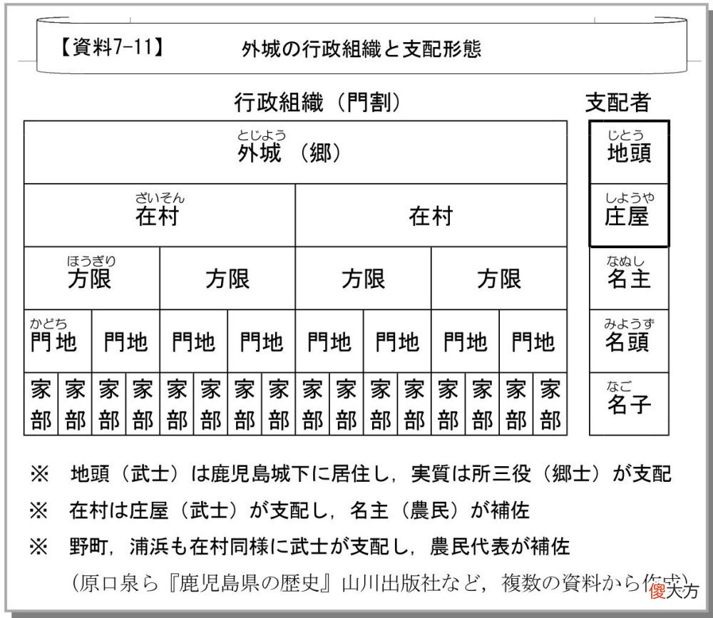 【历史故事】江户三百藩其五十萨摩藩（中）