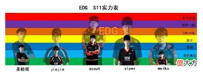 【游戏世界】“S11的上下限图”火了，小虎和Cryin实力相当，FPX有最强三人组