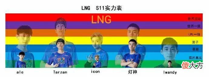 【游戏世界】“S11的上下限图”火了，小虎和Cryin实力相当，FPX有最强三人组