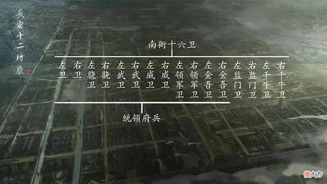 【爱历史】中国古代官职中，听起来很厉害，但实际上很弱的有哪些？