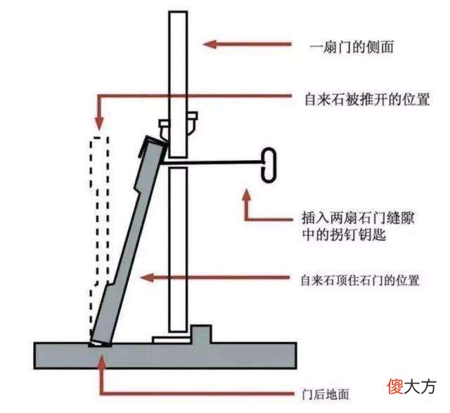 【历史故事】负责给皇帝修筑皇陵地宫的工匠们最终结局都是怎样的呢？