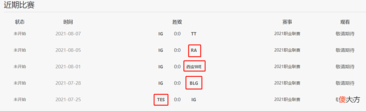 【游戏迷】IG大概率无缘季后赛！LPL雨童：除非接下来全胜，才有一线希望