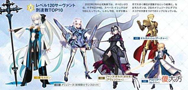 【游戏世界】FGO日服120级投票第三弹(7周年之后预定),摩根依然榜首