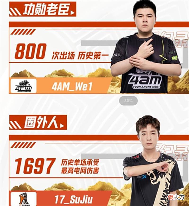 【游戏世界】周决赛数据出炉，小五独霸三榜，两人更新“鸡尼斯”记录