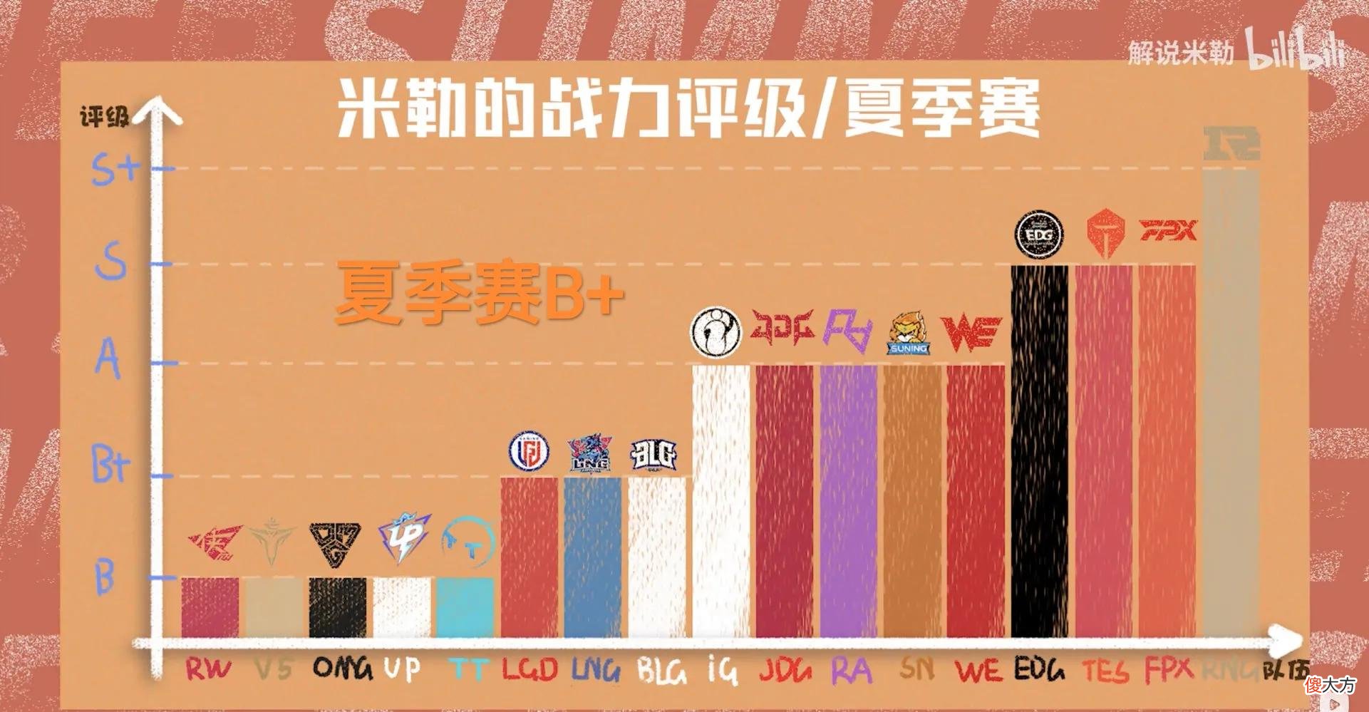 【游戏世界】S11世界赛B+战队出炉,“米勒看好LNG和HLE,管泽元退出预测”