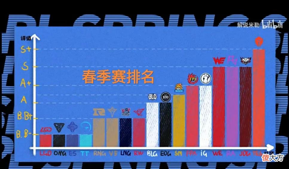 【游戏世界】S11世界赛B+战队出炉,“米勒看好LNG和HLE,管泽元退出预测”