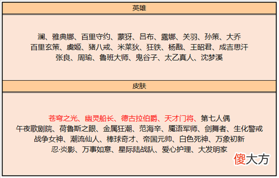 【游戏迷】天美大放血？五款皮肤免费送！神秘商店开启，半价带走街头霸王！