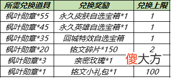 【游戏迷】天美大放血？五款皮肤免费送！神秘商店开启，半价带走街头霸王！