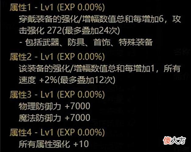 【游戏迷】DNF现版本如何继续提升？3W以上名望培养指南
