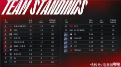 【游戏世界】输LGD一场就用鼻孔吃鲱鱼罐头？Letme立flag出事，小明直言满足他