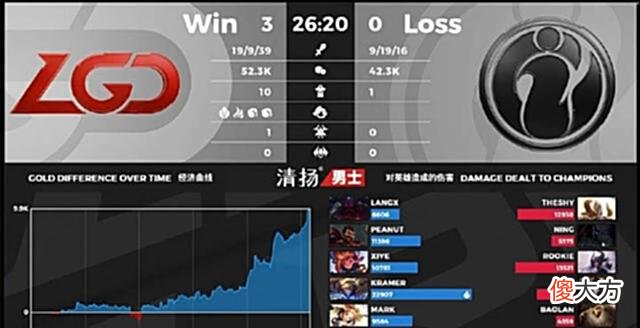 【游戏迷】宝蓝和Mark的差距太大了！IG赛后惨遭网友怒喷：下路全场梦游