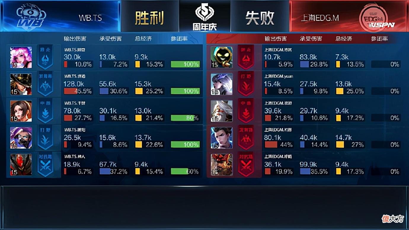【游戏世界】WBTS兵不血刃！上海EDGM遭遇了战队历史最耻辱的一局比赛