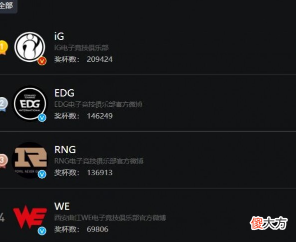 【游戏迷】梦回S7！击败SN后，RNG超越IG成LPL人气最高战队
