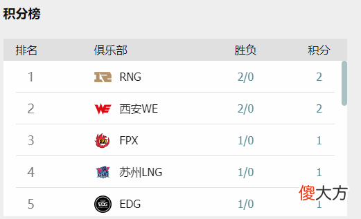 【游戏迷】梦回S7！击败SN后，RNG超越IG成LPL人气最高战队