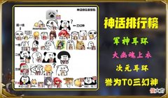 【游戏世界】DNF趣味调查：对毕业神话的要求，17％玩家选择“有就行”