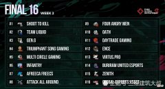 【游戏迷】PGI.S第二周周中赛—天霸和PeRo错失机会，PCL四支队伍晋级