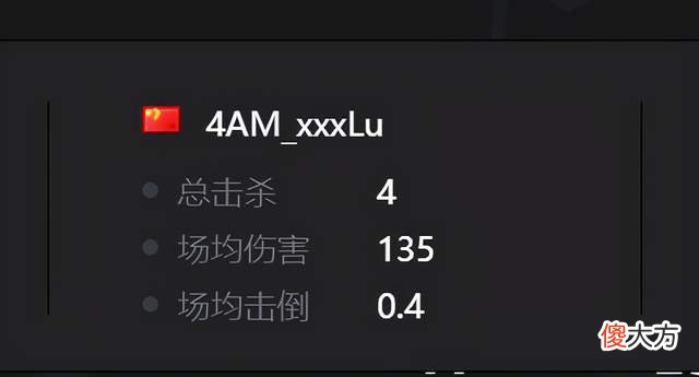 【游戏世界】4AM常规赛阵容深度分析：112联赛第一 全员枪男 韦神运营成关键