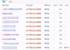 【游戏迷】给高考学子浇一盆“电竞凉水”