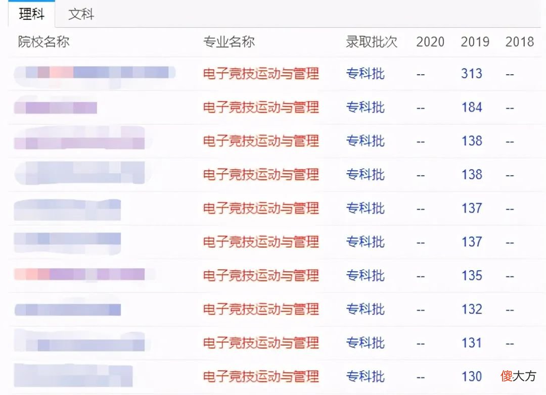【游戏迷】给高考学子浇一盆“电竞凉水”