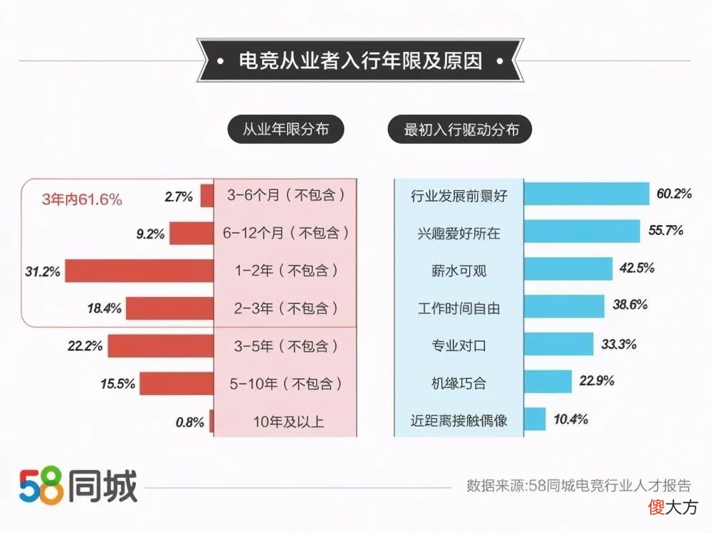 【游戏迷】给高考学子浇一盆“电竞凉水”