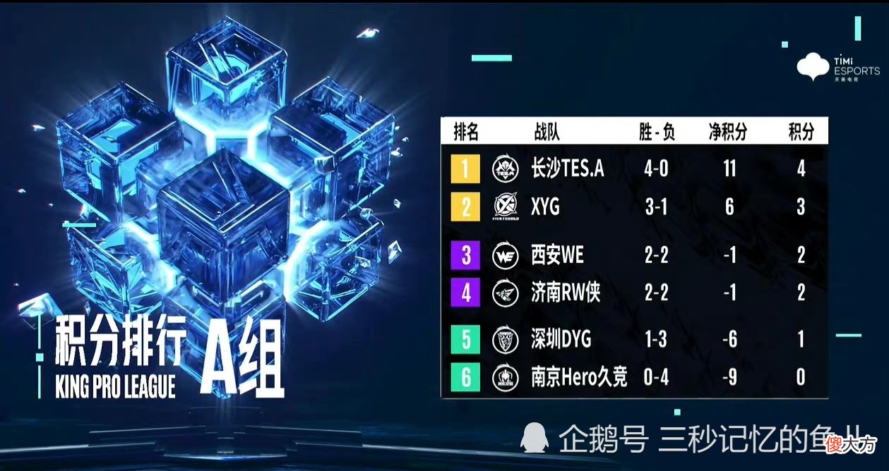 【游戏世界】成都AG、重庆狼队：“兄弟，准备去打卡位赛了吗？”XYG：“兄弟，来玩啊！”