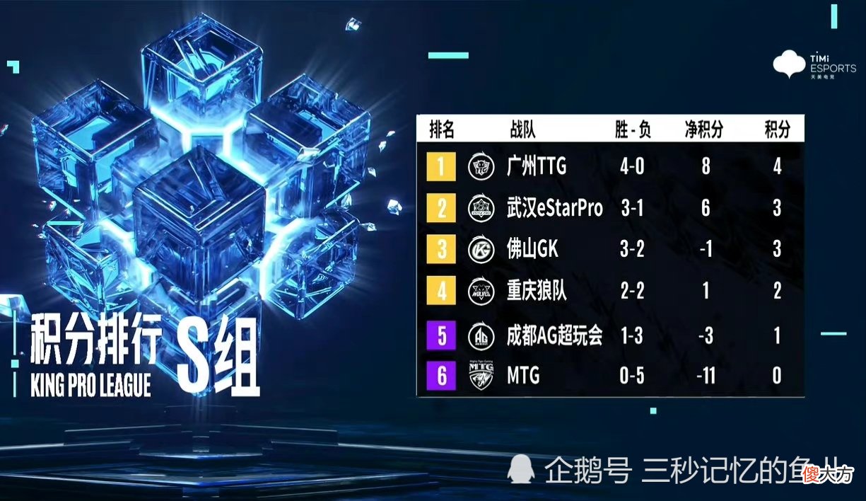 【游戏世界】成都AG、重庆狼队：“兄弟，准备去打卡位赛了吗？”XYG：“兄弟，来玩啊！”