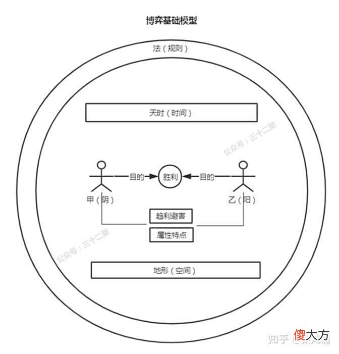 【爱历史】谁人可超越？精解《孙子兵法》核心思想与谋略之道