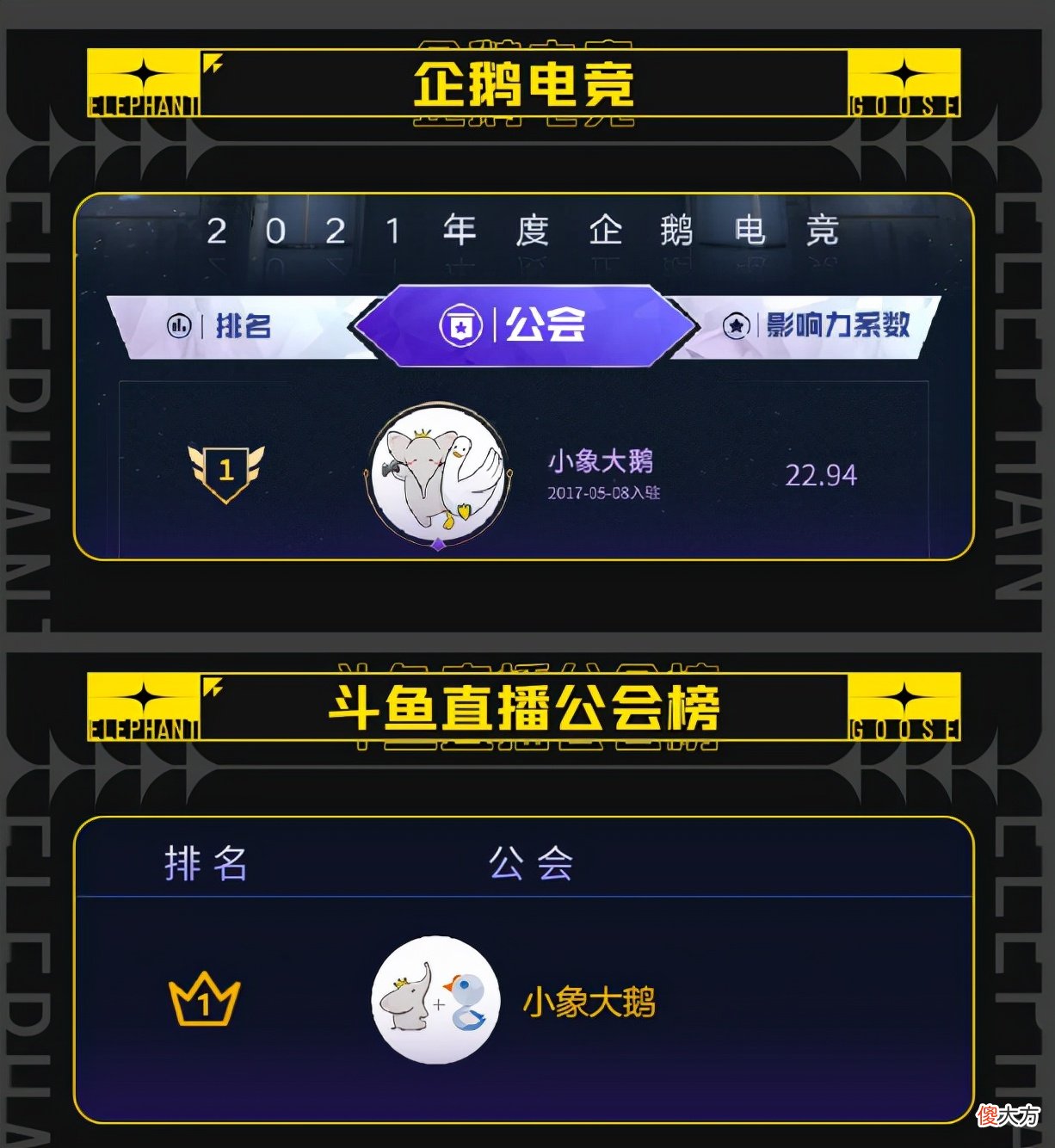【游戏世界】再拿第一！小象大鹅真给力，看到坐镇的PPD等主播，瞬间明白了！