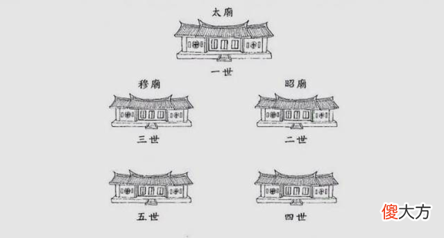 【爱历史】雍正是出于什么原因把墓地选在清西陵？乾隆又为何选择清东陵呢？