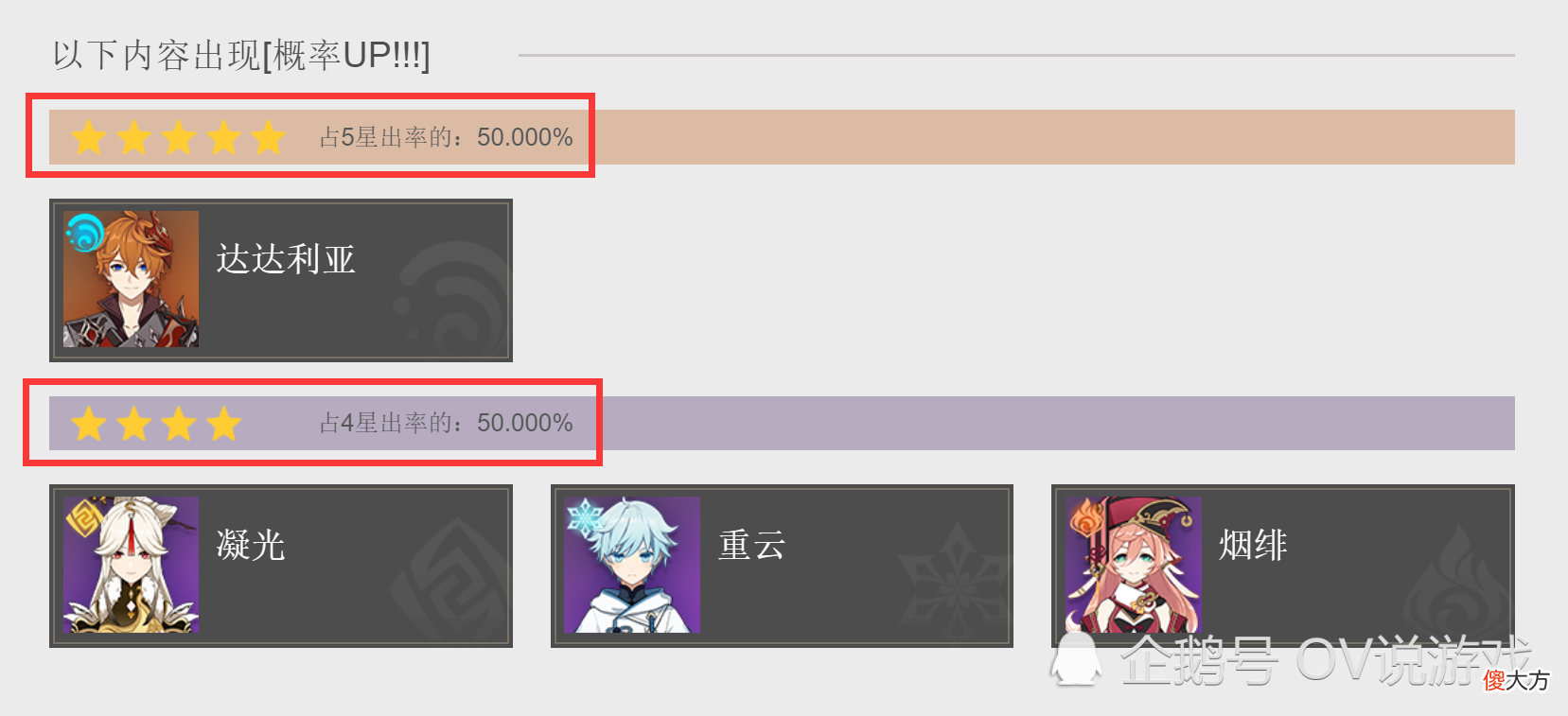 【游戏迷】原神:1胡出3马?胡桃复刻UP池,抽一个胡桃,最多能出3个托马!