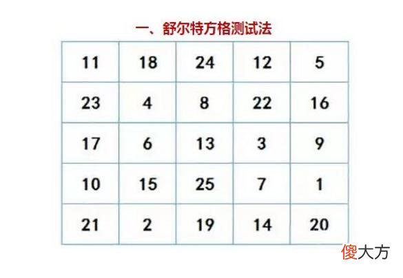 孩子专注力差怎么办？每天坚持做这6个训练，专注力一天一提升