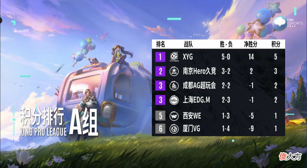 【游戏迷】ag超玩会再次无缘季后赛，网友：叫ag超玩会别瞎折腾了