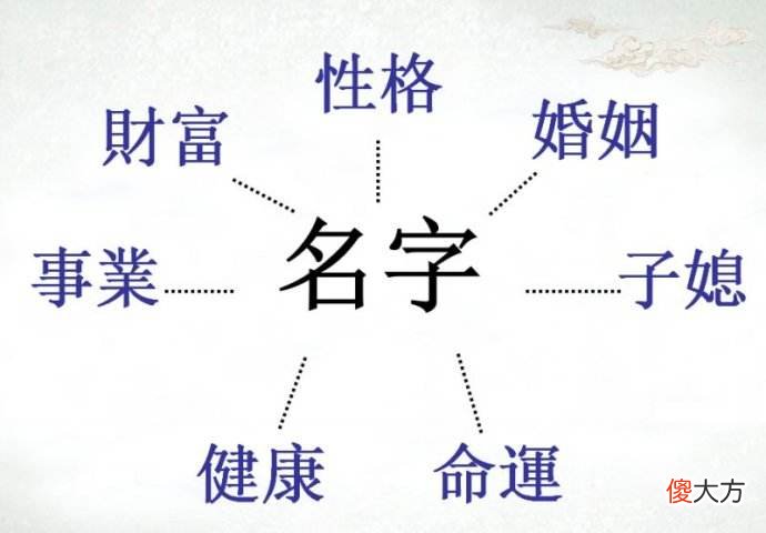 你的姓名旺财吗？