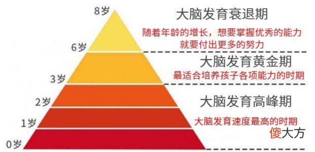 哈佛研究：越聪明的孩子越难带，若宝宝中了这3点，父母别大意