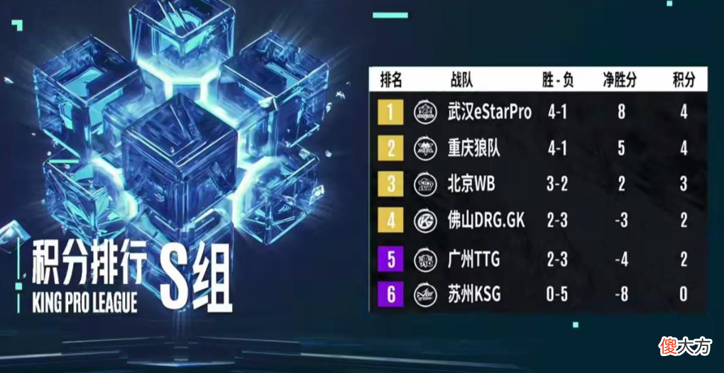 【游戏世界】佛山GK拿到最差的牌，首战遇到ES，小胖、暖阳热身对阵花海！