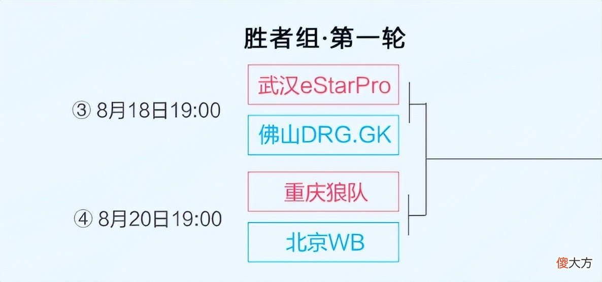 【游戏世界】佛山GK拿到最差的牌，首战遇到ES，小胖、暖阳热身对阵花海！