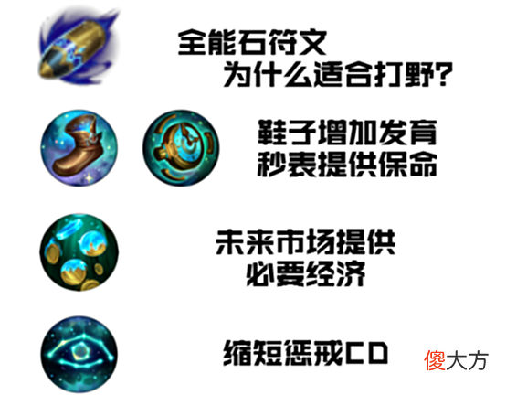 【游戏迷】峡谷剑闻：S12先攻符文神仙还是辣鸡？三分钟带你全面解析！