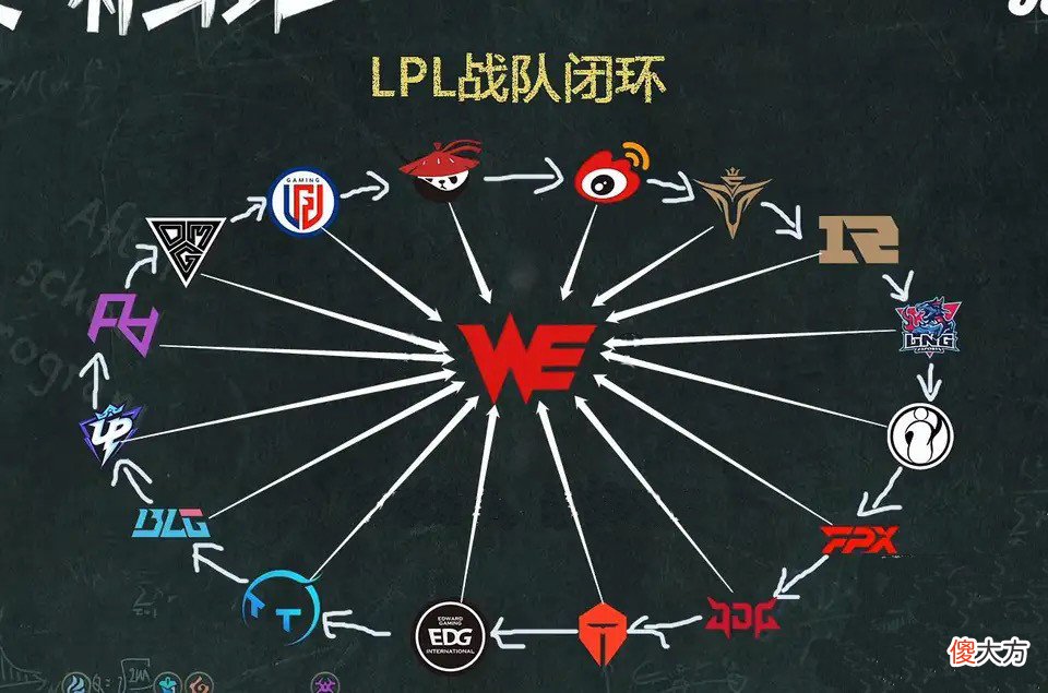 【游戏迷】就在今天！连下个赛季算上，we，你嘛时候能拿到首胜啊