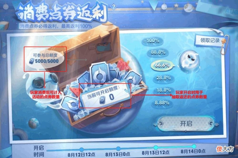 【游戏世界】王者荣耀：貂蝉一姐地位不保，官方小心机活动终于结束