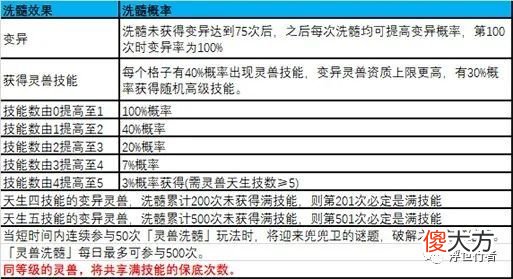 【游戏世界】《梦幻诛仙手游》产出概率一览