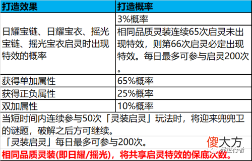 【游戏世界】《梦幻诛仙手游》产出概率一览