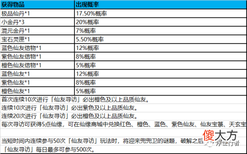 【游戏世界】《梦幻诛仙手游》产出概率一览