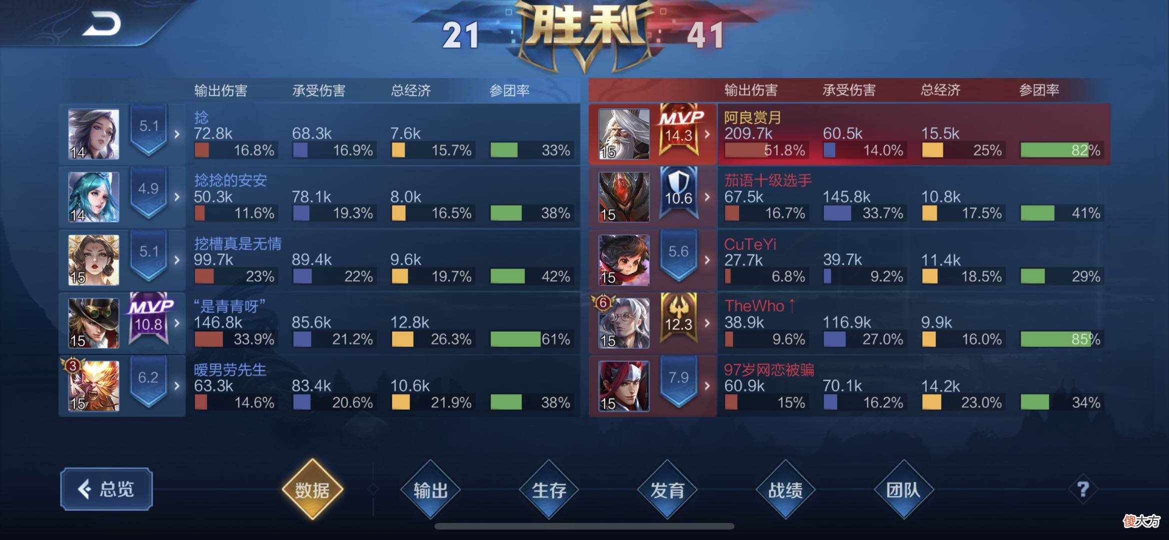 【游戏迷】王者荣耀:一个让姜子牙无限闪大的辅助,对面出五个魔女打不过?